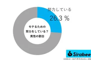 sirabee20250830motetai02
