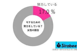 sirabee20250830motetai03