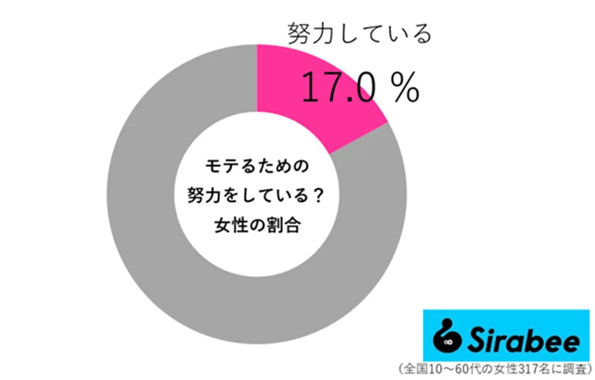 sirabee20250830motetai03