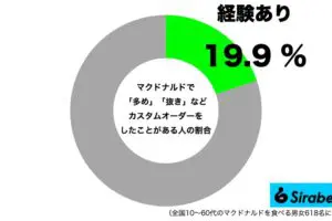 sirabee20250801mcdonalds