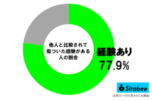 sirabee20250808hikaku1
