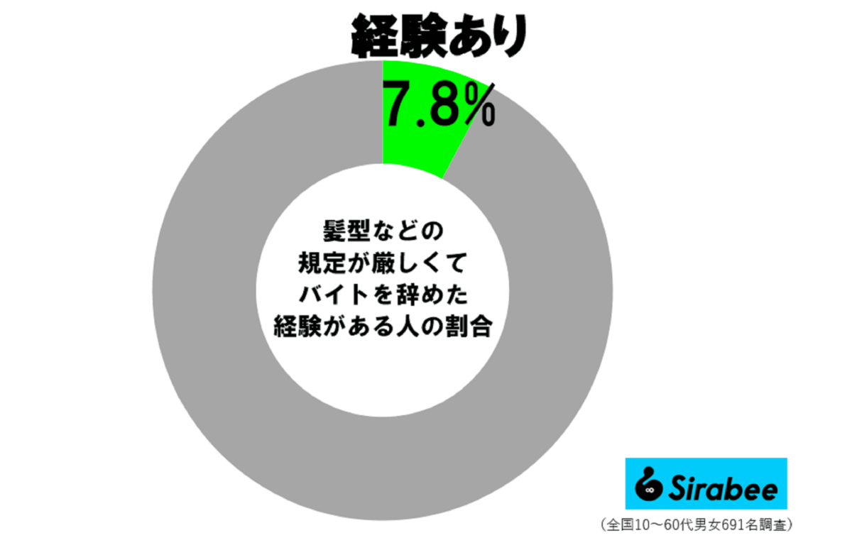 バイト髪型調査