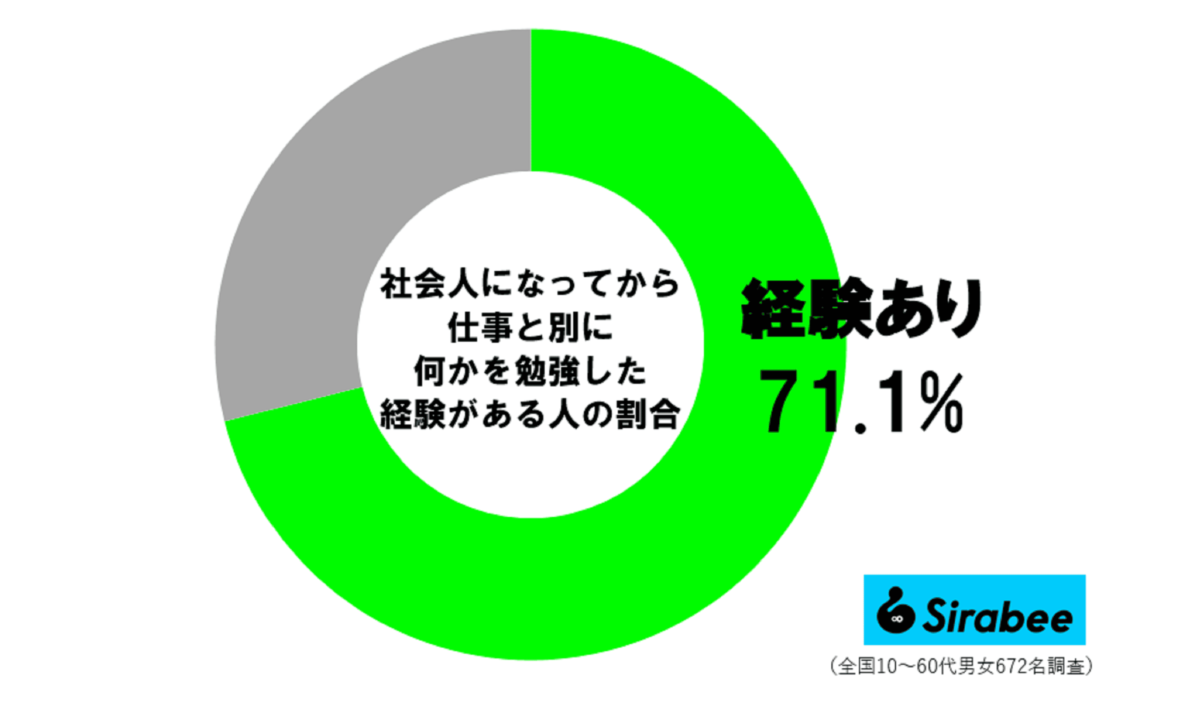 社会人になってからの勉強経験