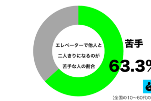 sirabee20250920elevator1