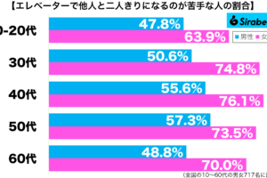 sirabee20250920elevator2