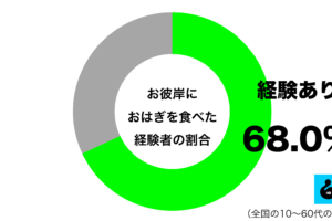 sirabee20250923ohigan1