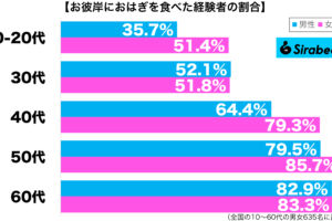 sirabee20250923ohigan2