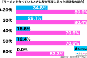 sirabee20250928ramen2