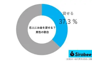 sirabee20251011okane02