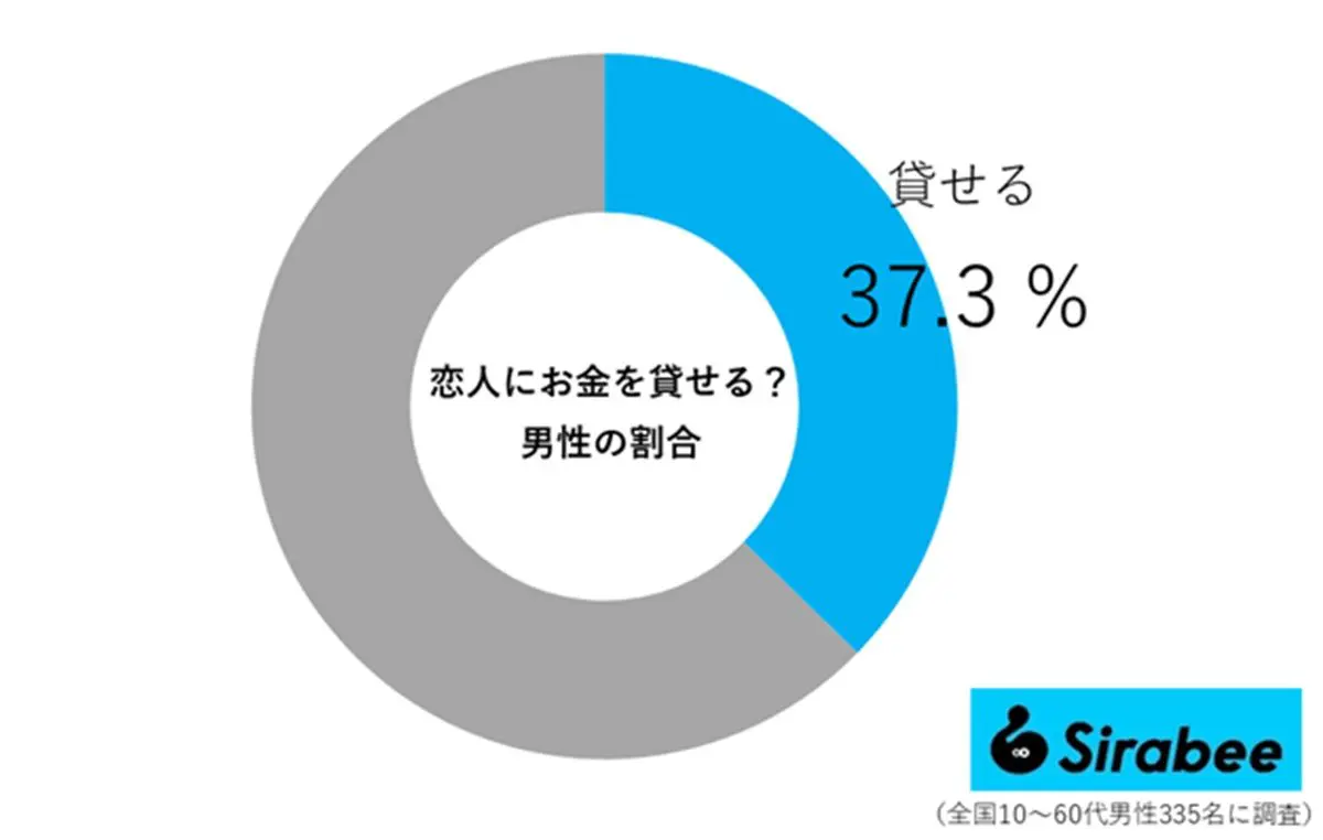 sirabee20251011okane02