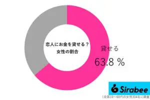 sirabee20251011okane03