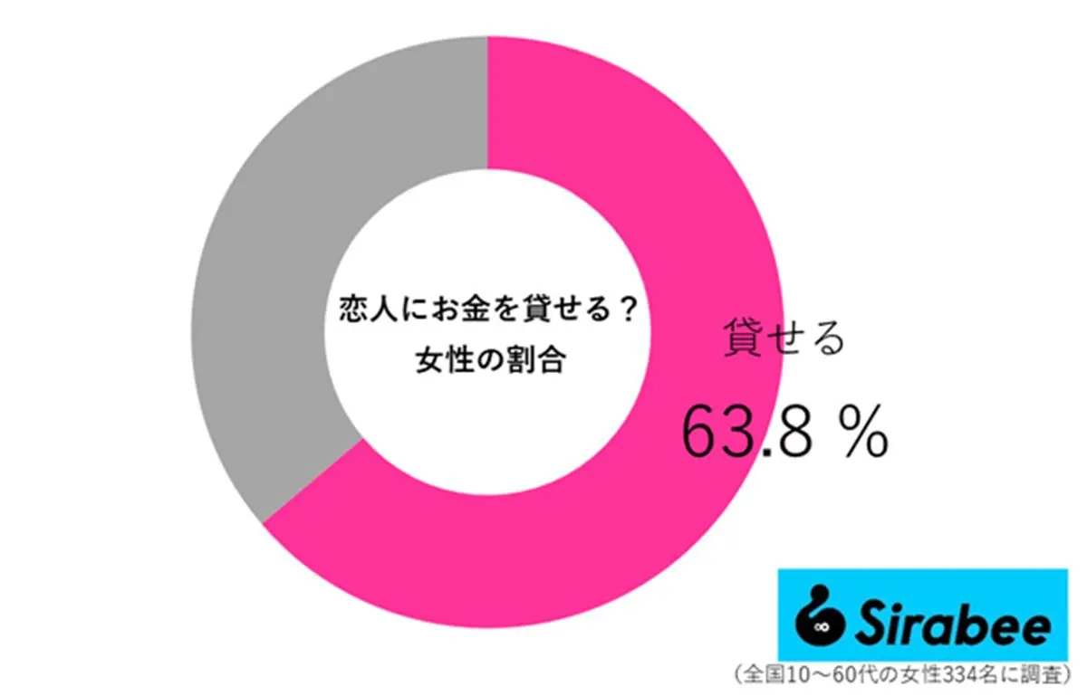 sirabee20251011okane03