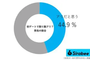 sirabee20251025warikan02