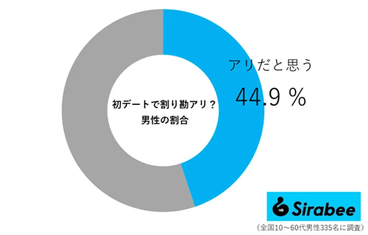 sirabee20251025warikan02