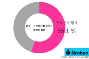 sirabee20251025warikan03