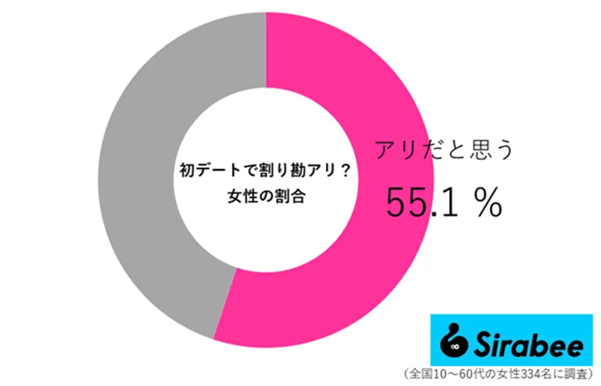 sirabee20251025warikan03