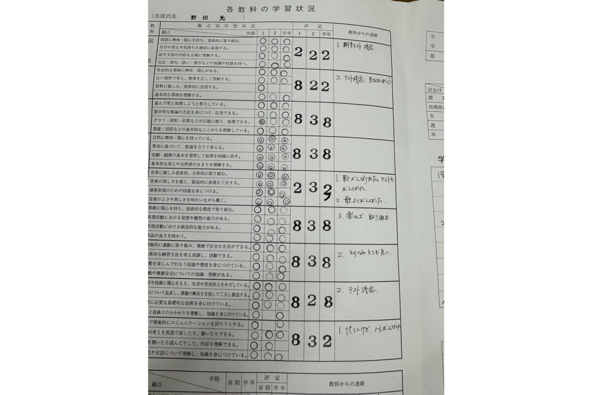 野田クリスタルの通知表