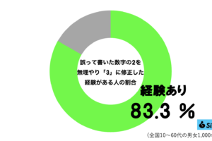 sirabee20251008number