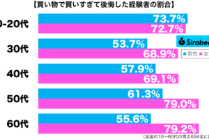 sirabee20251012kaimono2