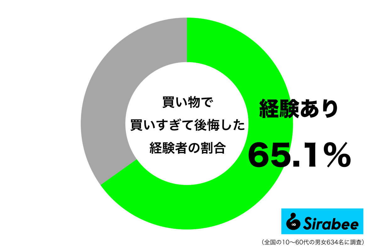 sirabee20251012kaimono3