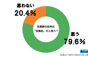sirabee20251014meguro