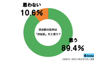 sirabee20251014shibuya