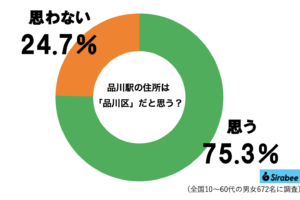 sirabee20251014shinagawa