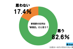sirabee20251014shinjuku