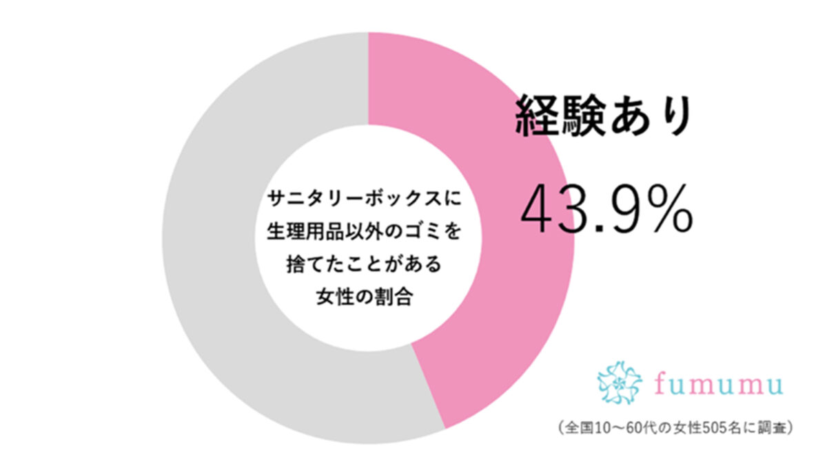fumumu調査グラフ
