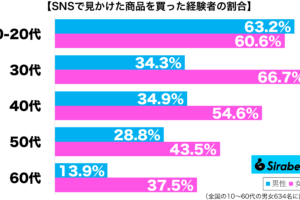 sirabee20251019sns2
