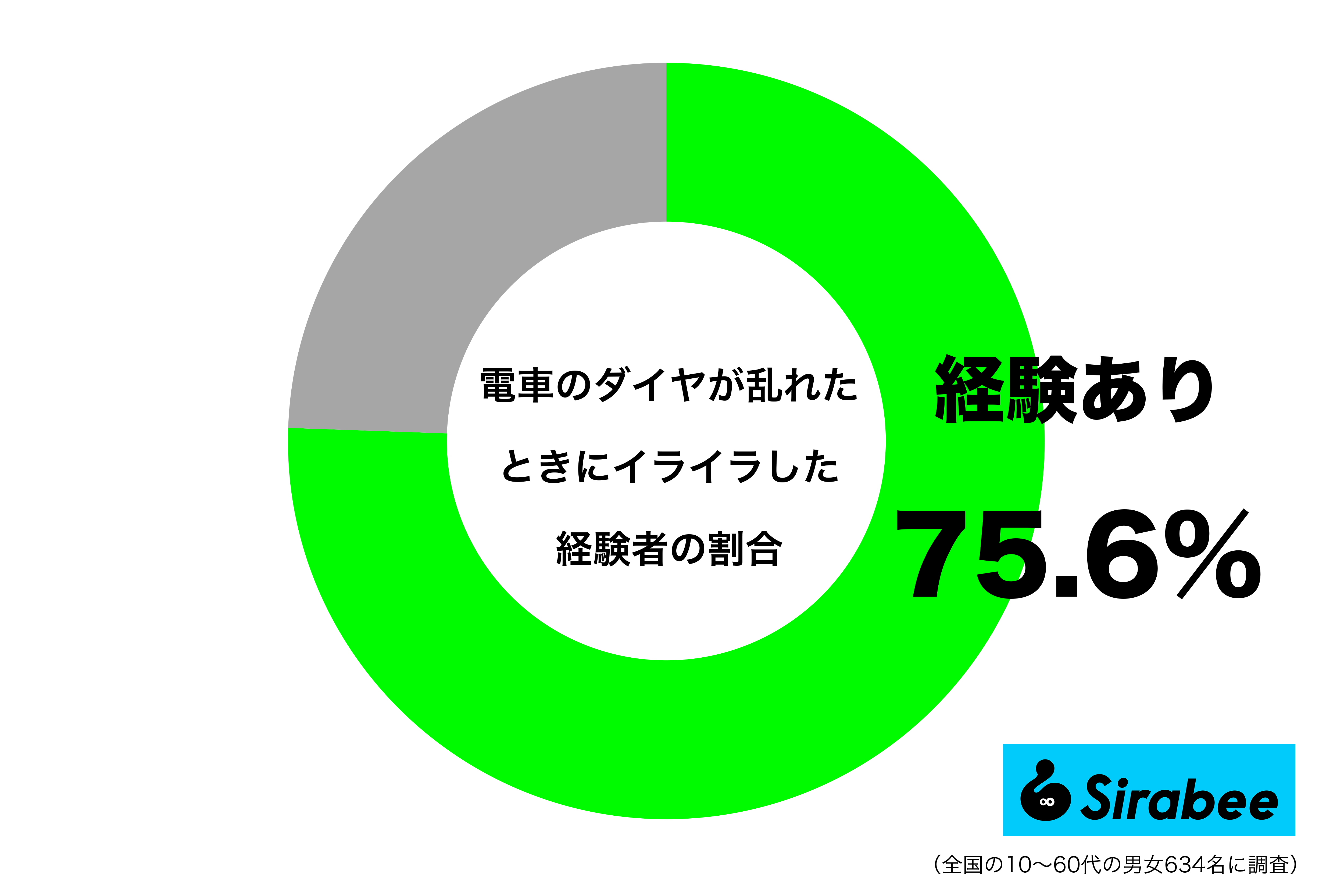 電車 イライラ する