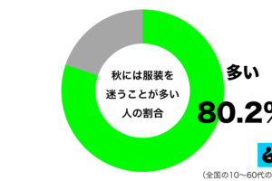 sirabee20251026fukusou1