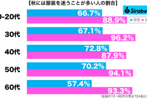 sirabee20251026fukusou2