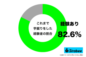 泥だらけになって… 約8割が経験、芋を手に入れる「秋の恒例行事」とは?