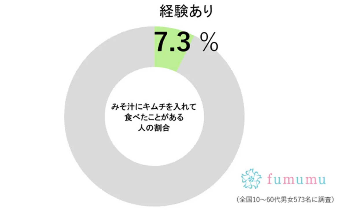 sirabee20251028kimuchimisoshiru7