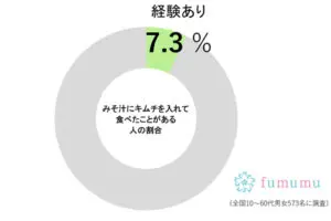 sirabee20251028kimuchimisoshiru7