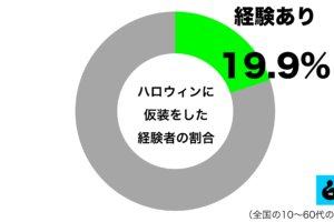 sirabee20251031halloween1