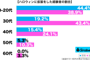 sirabee20251031halloween2
