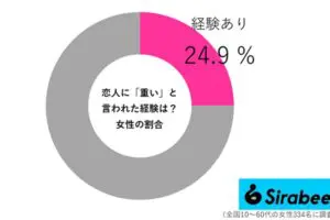 sirabee20251122omo03