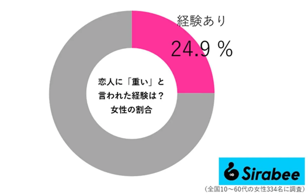 sirabee20251122omo03