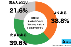 sirabee1120cuttingboard