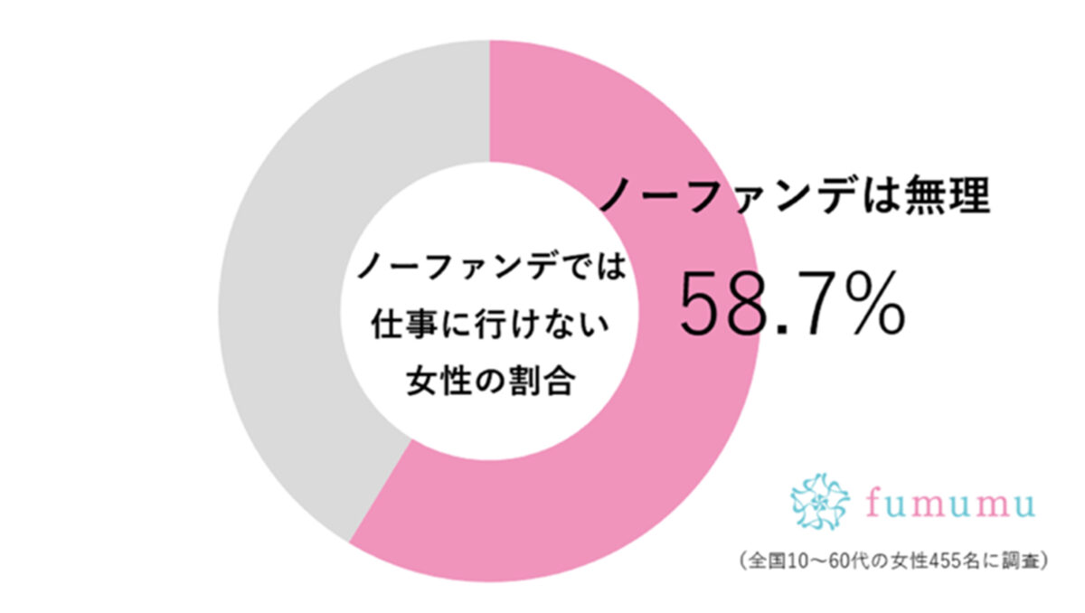 fumumu調査グラフ