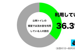 sirabee20251115restroom1