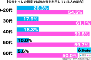sirabee20251115restroom2