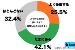 sirabee20251120screentime