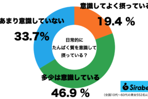 sirabee20251129protein10