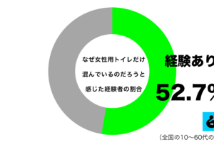 sirabee2025113restroom1