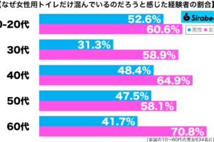 sirabee2025113restroom2