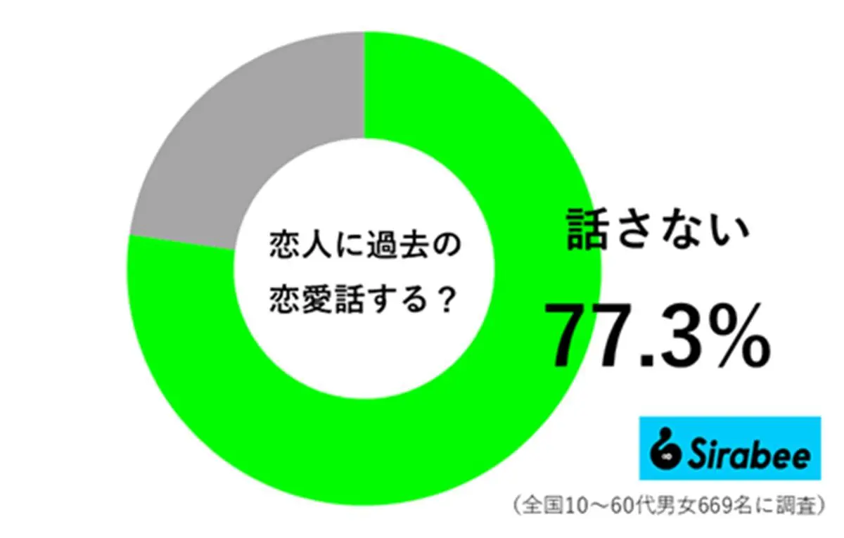 sirabee20251228kakoren02