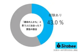 sirabee20251228unmei02